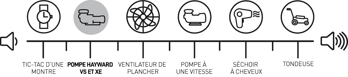 Tableau de décibels